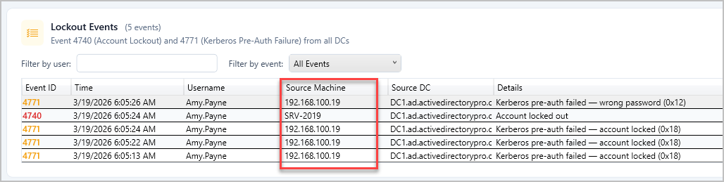 locked events